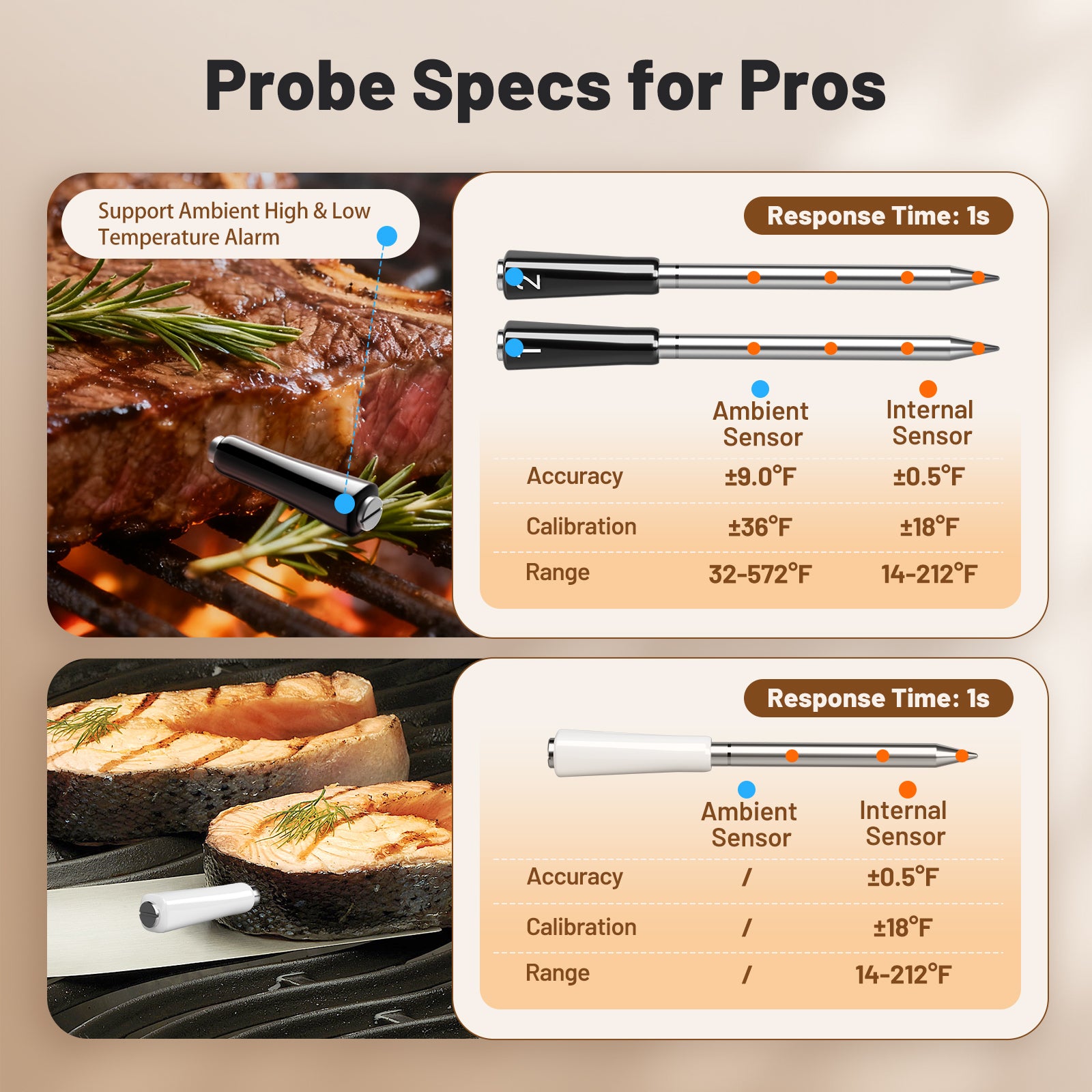 Multi-Sensor Meat Thermometer INT-33-BW