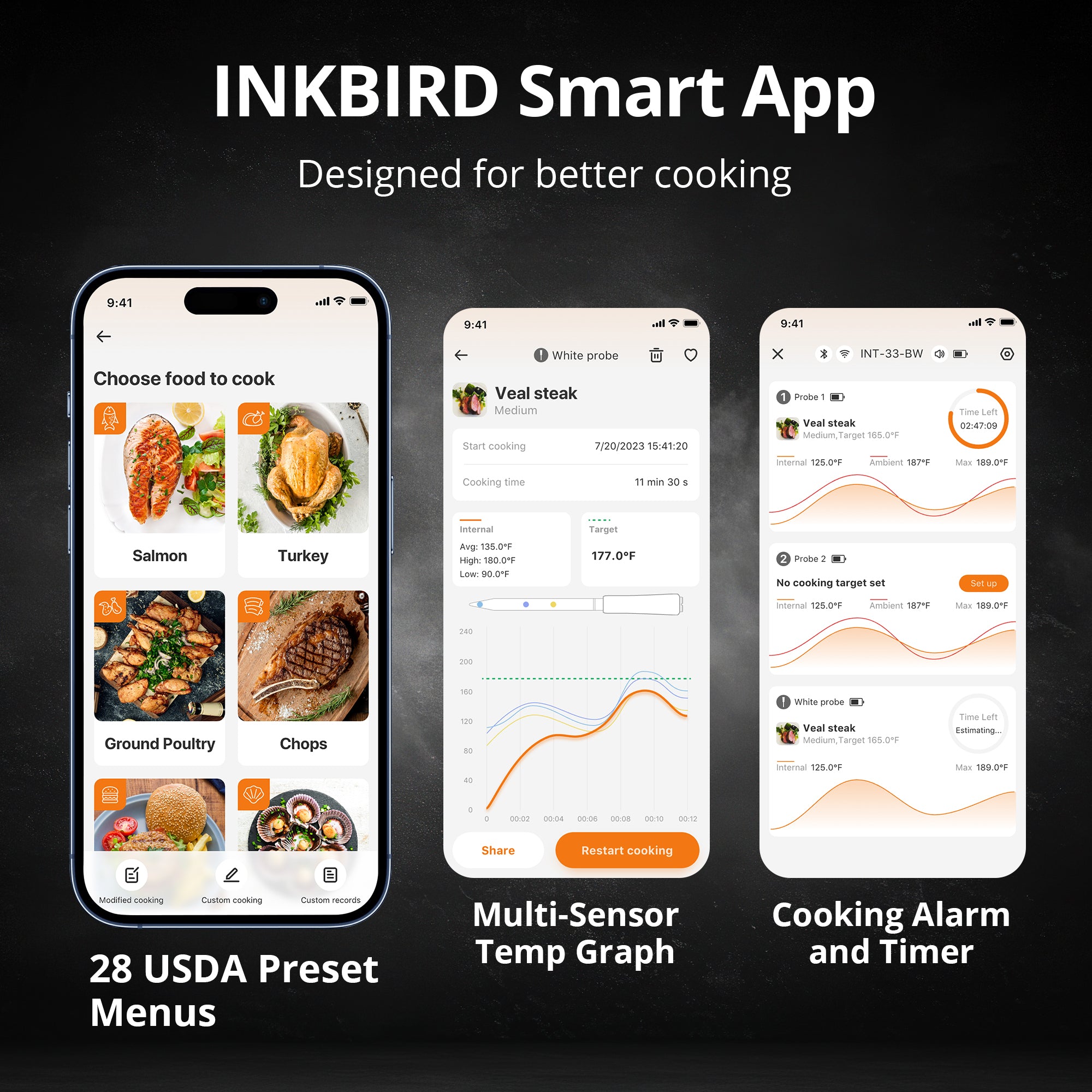 Multi-Sensor Meat Thermometer INT-33-BW