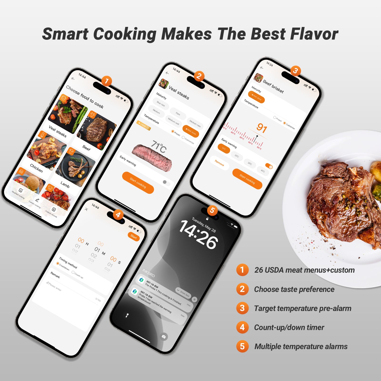 WiFi- og Bluetooth-kødtermometer INT-14-BW