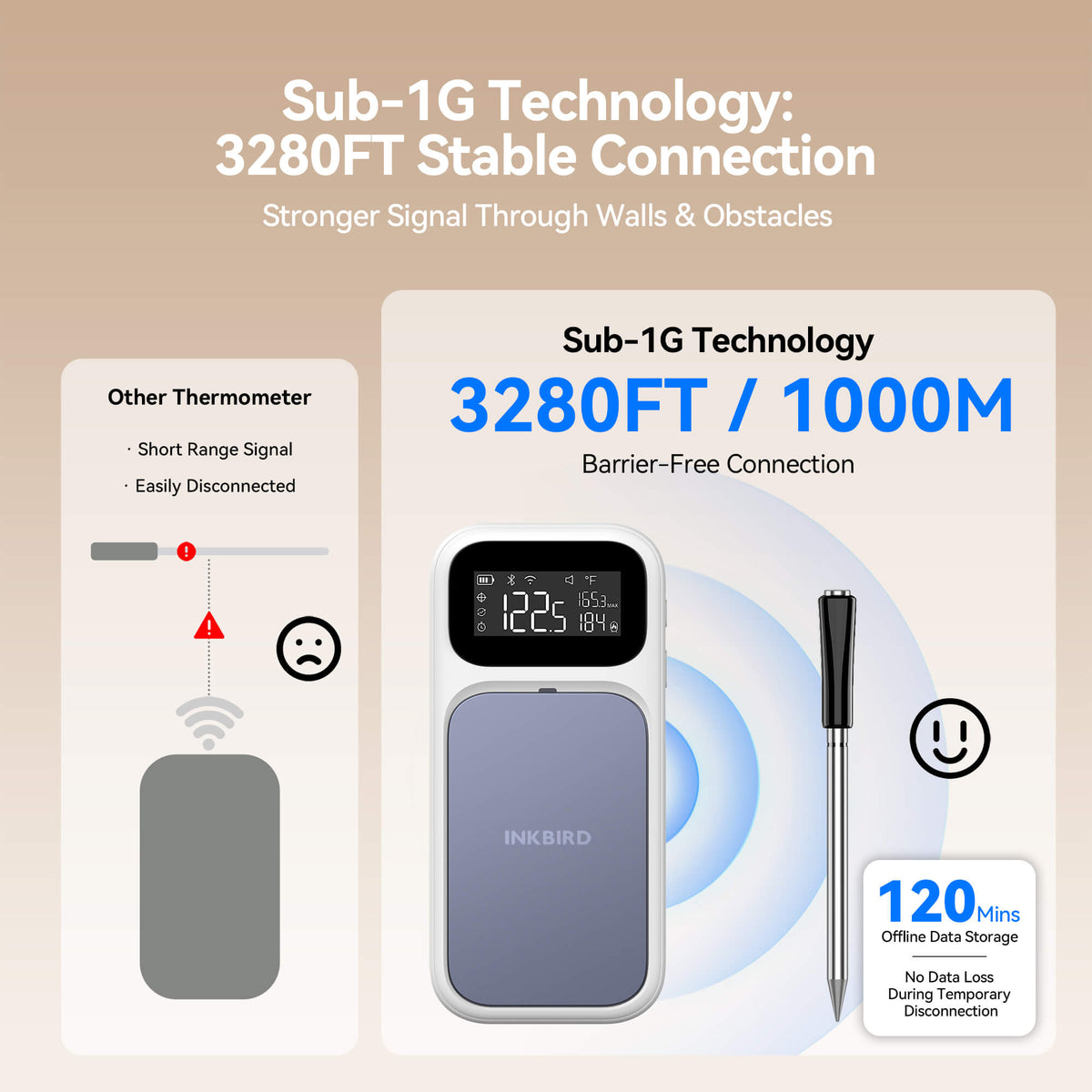 Thermomètre à viande WiFi et Bluetooth certifié NIST INT-31-BW