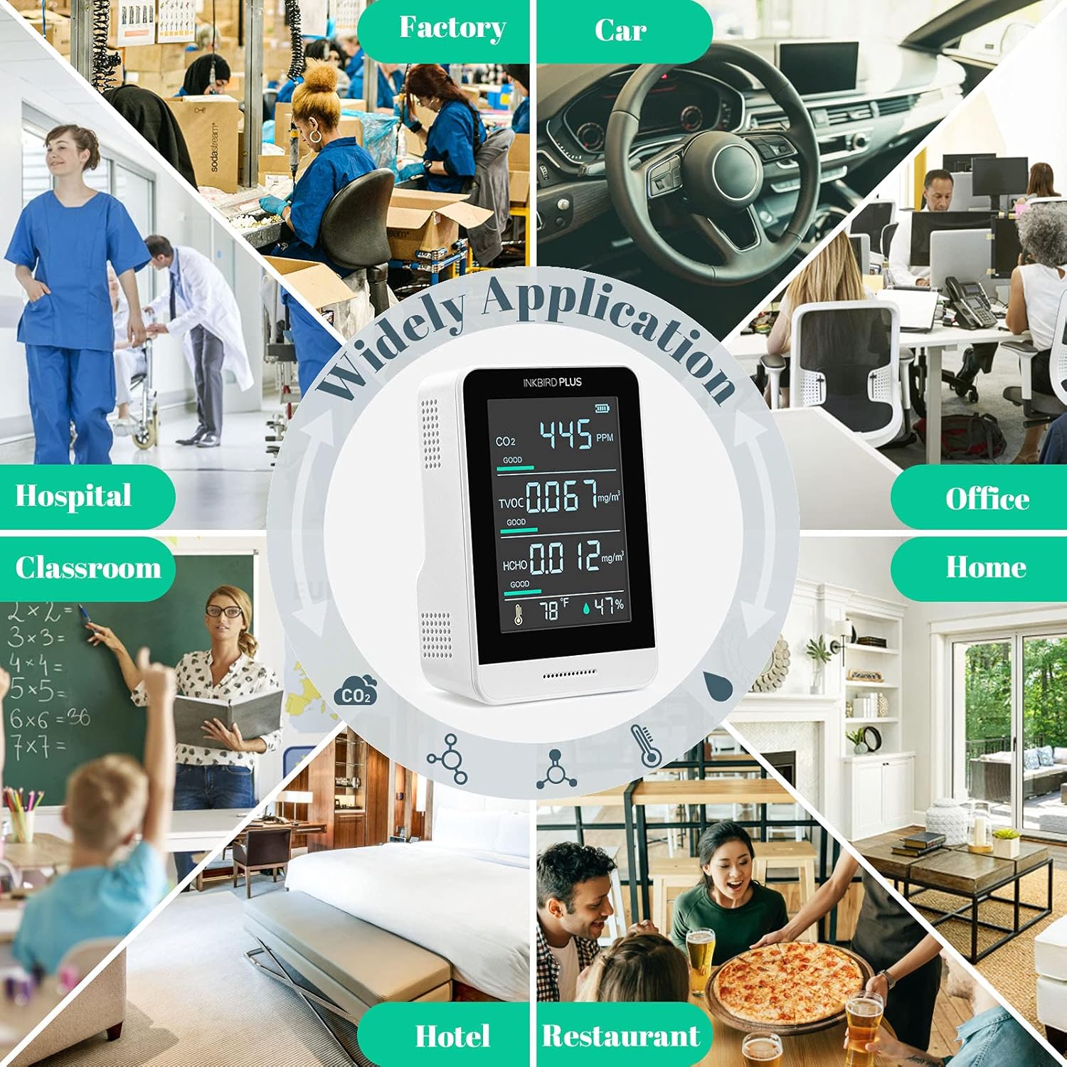 INKBIRDPLUS Air Quality Monitor Applications