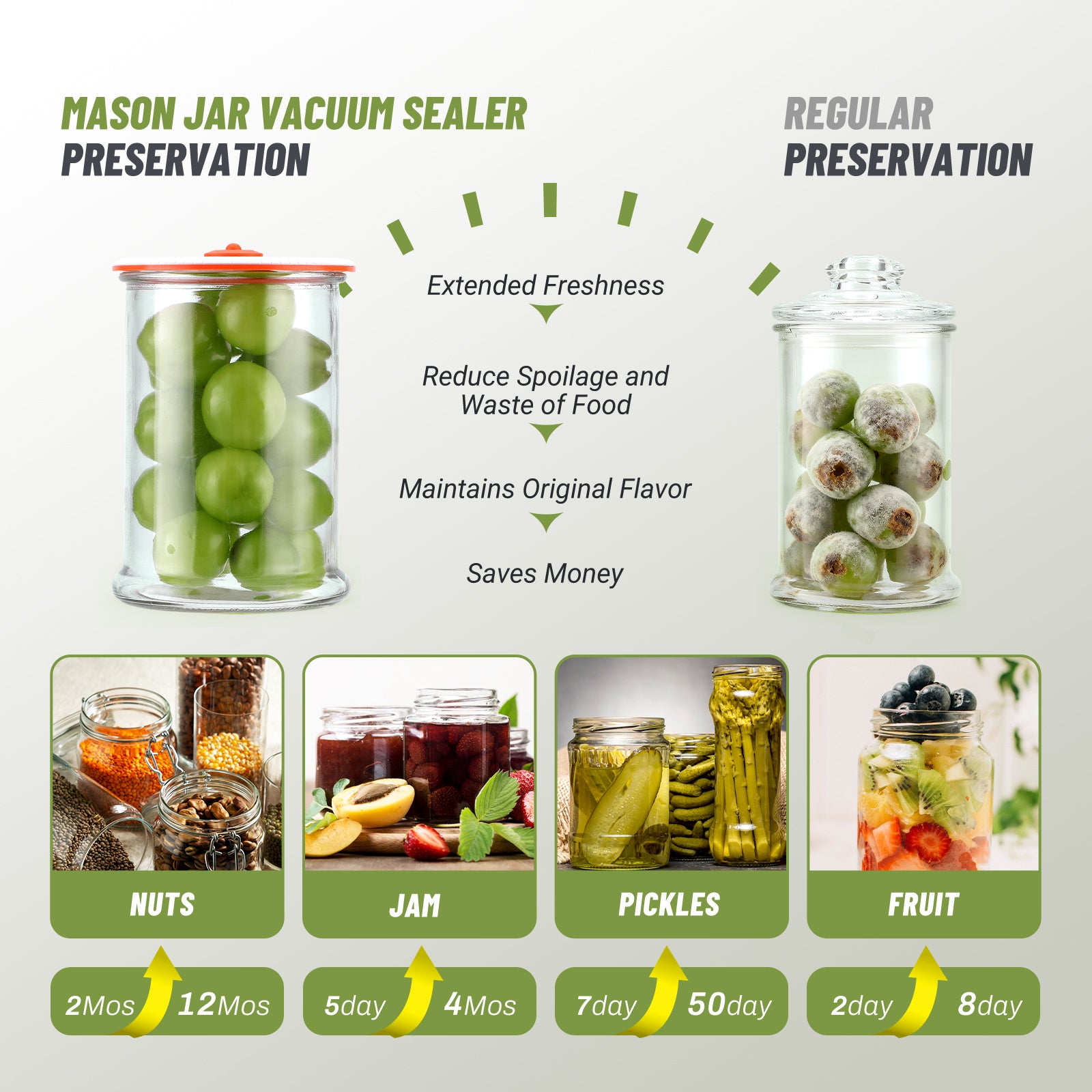 KZ-91 Mason Jar Vacuum Sealer Preservation