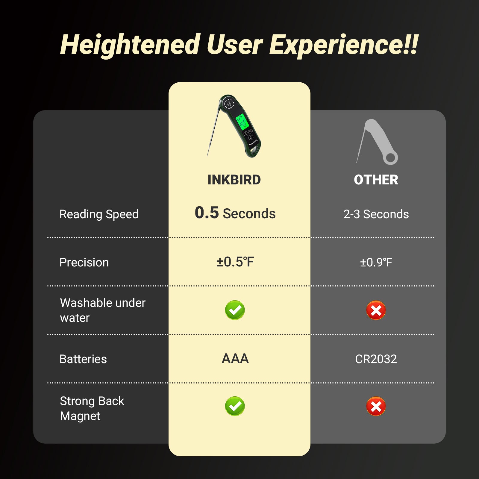 Comparison of RHT-11K with Other Product
