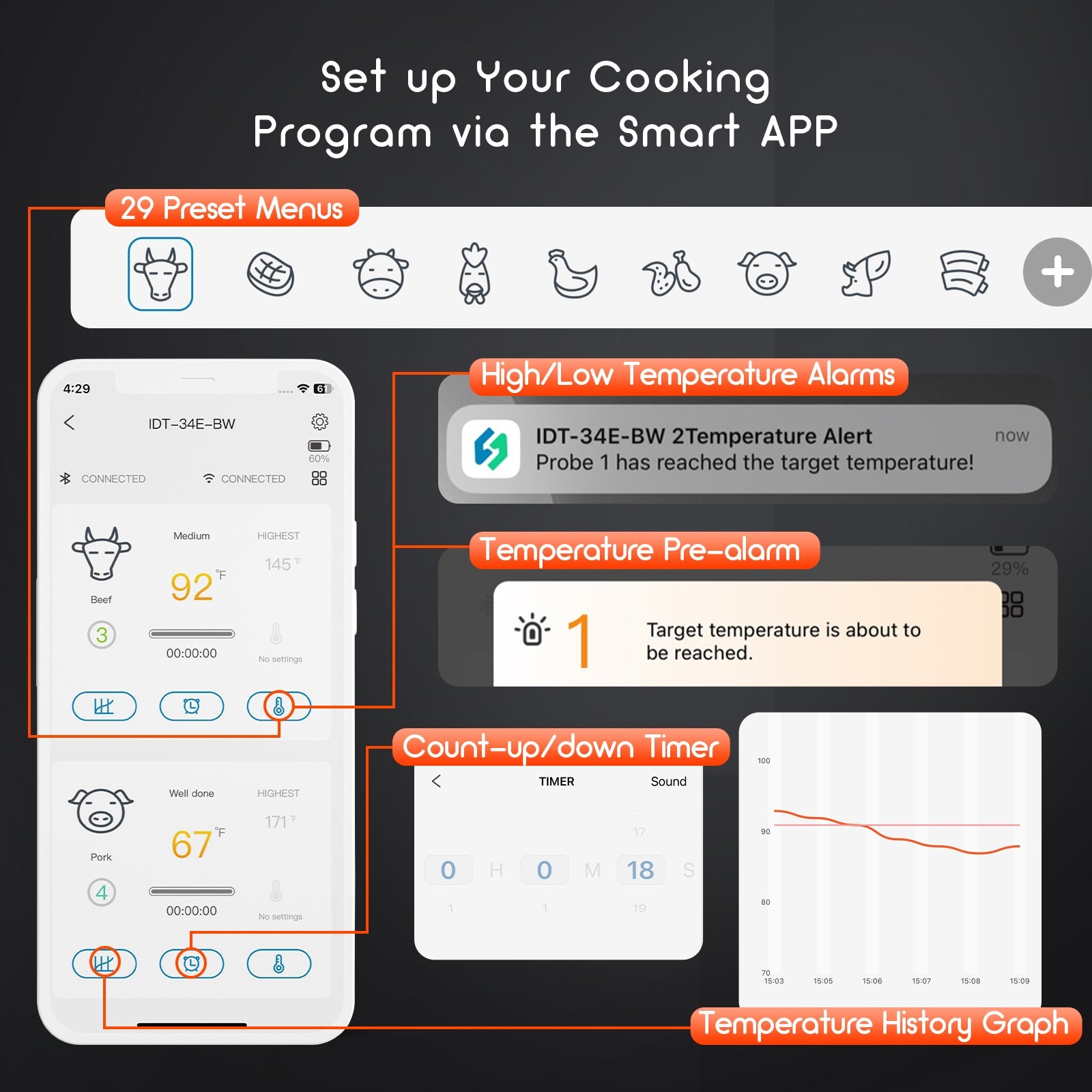 WiFi & Bluetooth BBQ Thermometer IDT - 34E - BW - INKBIRD
