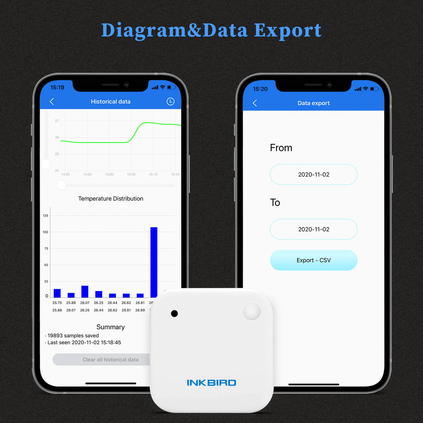 Bluetooth Temperature and Humidity Sensor IBS - TH2 - INKBIRD