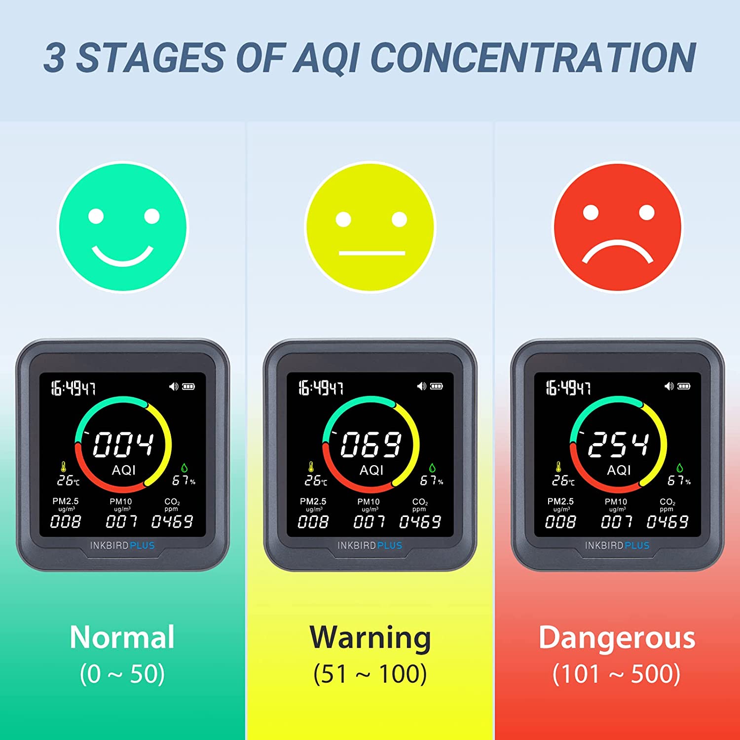 PTH-9A 3 Stages of AQI Concentration