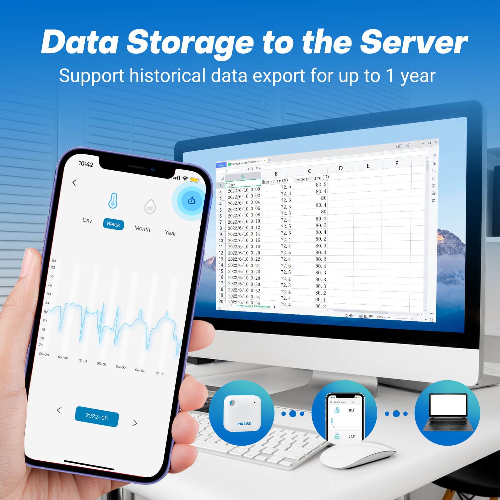 WiFi Hygrometer Thermometer IBS - TH3 WIFI - INKBIRD