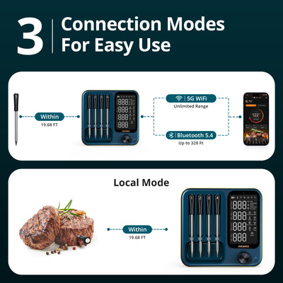 Meat Thermometer Pro INT-14S-BW