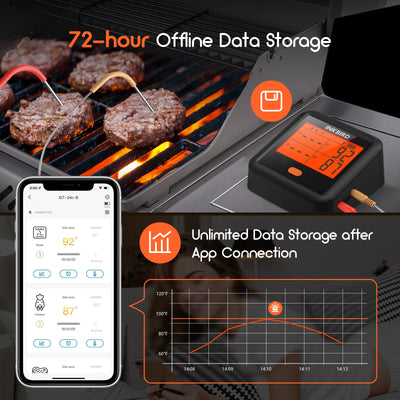 Bluetooth BBQ Thermometer IDT - 34c - B - INKBIRD