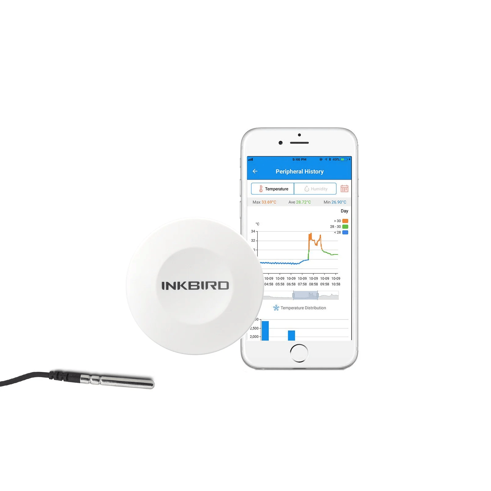 Bluetooth Hygrometer Thermometer IBS - TH1 - INKBIRD