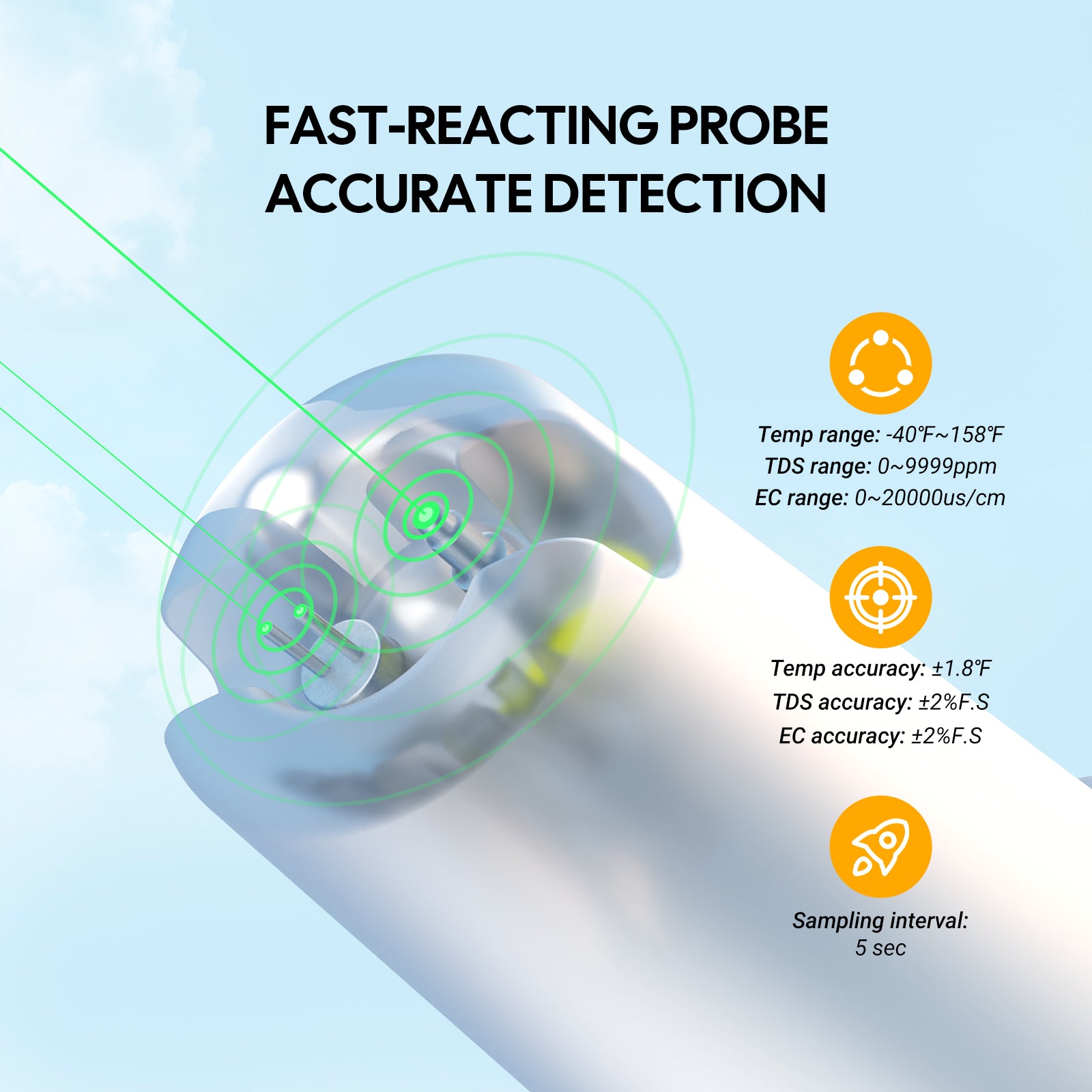 Fast Accurate Detection IBS-P04R