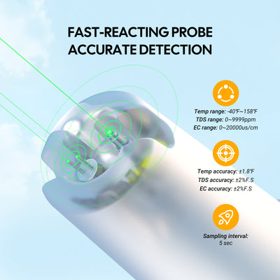 Fast Accurate Detection IBS-P04R