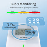 IAM-T2 3-in-1 Monitoring