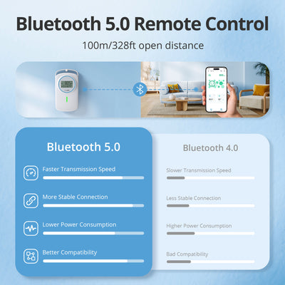 IAM-T2 Long Distance Connection Range