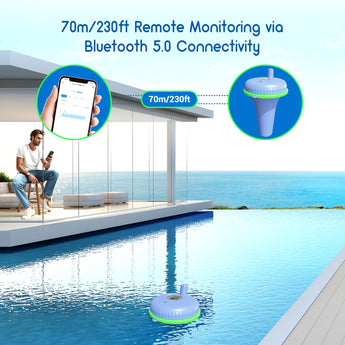 IBS-P02B Remote Monitoring