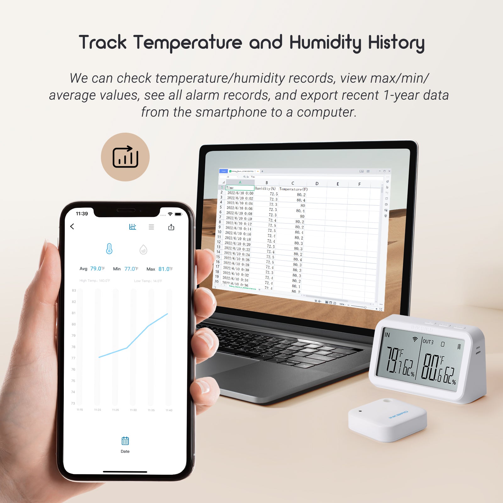 IBS-TH2 IBS-M2 Tracking Temperature and Humidity