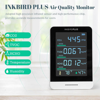 INKBIRDPLUS Air Quality Detector Monitoring Parameters