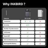 INT-31-BW Comparison with Others