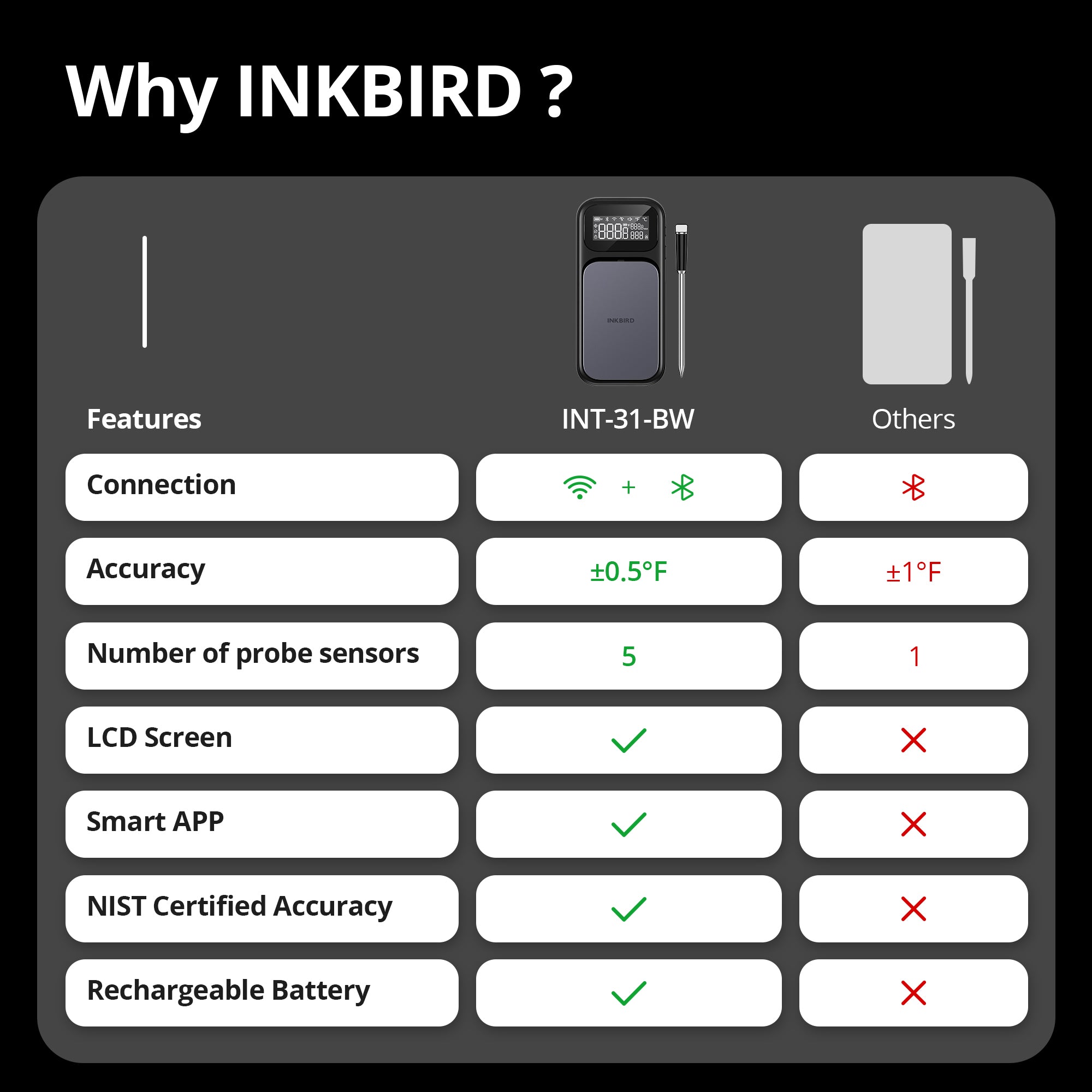 INT-31-BW Comparison with Others