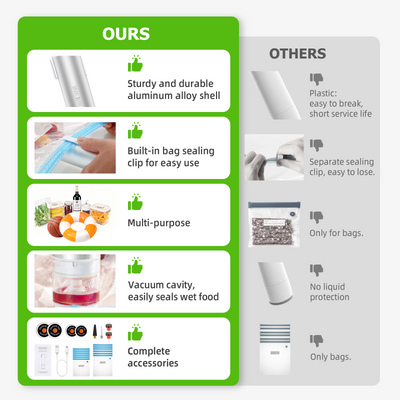 KZ-100 Comparison with Others