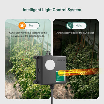 Programmable CO2 Controller with S01 Sensor ICC - 510 - INKBIRD