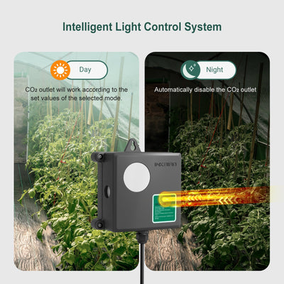 Programmable CO2 Controller with S01 Sensor ICC - 510 - INKBIRD