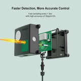 Programmable CO2 Controller with S01 Sensor ICC - 510 - INKBIRD