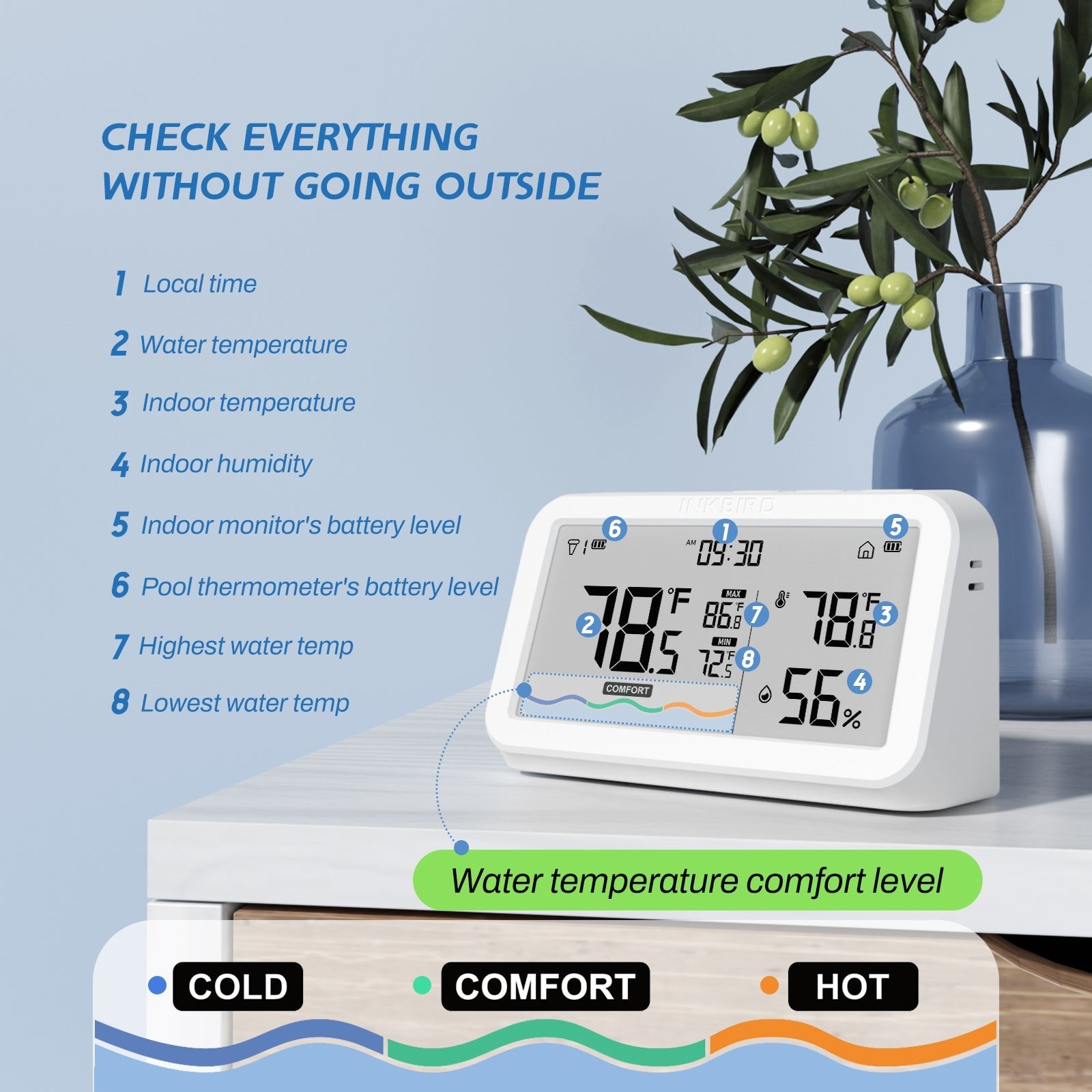 Remote Pool Thermometer Set IBS - P03R - INKBIRD