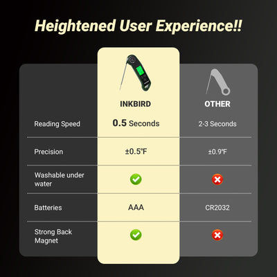 Comparison of RHT-11K with Other Product