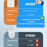 Temperature Controller C236T - INKBIRD