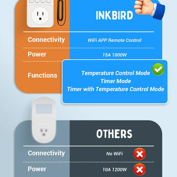 Temperature Controller C236T - INKBIRD