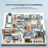 Three Bluetooth Hygrometer Thermometer Set ITH - 11 - B with WiFi Gateway IBS - M2S - B - INKBIRD