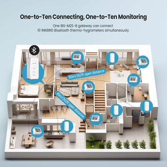Three Bluetooth Hygrometer Thermometer Set ITH - 11 - B with WiFi Gateway IBS - M2S - B - INKBIRD