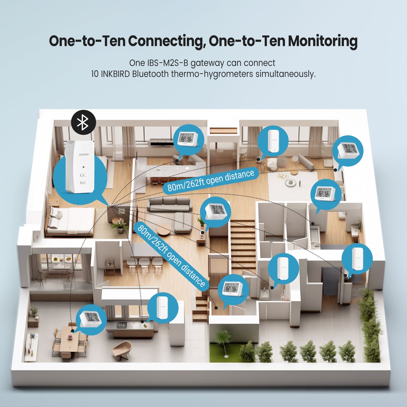 Three Bluetooth Hygrometer Thermometer Set ITH - 11 - B with WiFi Gateway IBS - M2S - B - INKBIRD