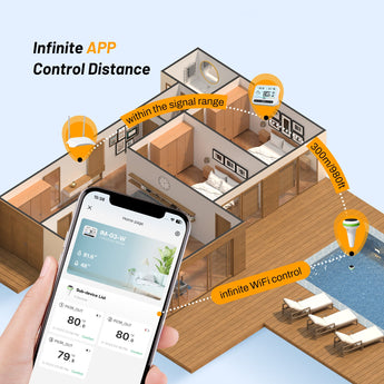 WiFi Pool Thermometer Set IBS - P03R+IM - 03 - W - INKBIRD