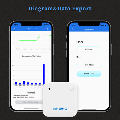 Bluetooth Temperature and Humidity Sensor IBS - TH2 - INKBIRD