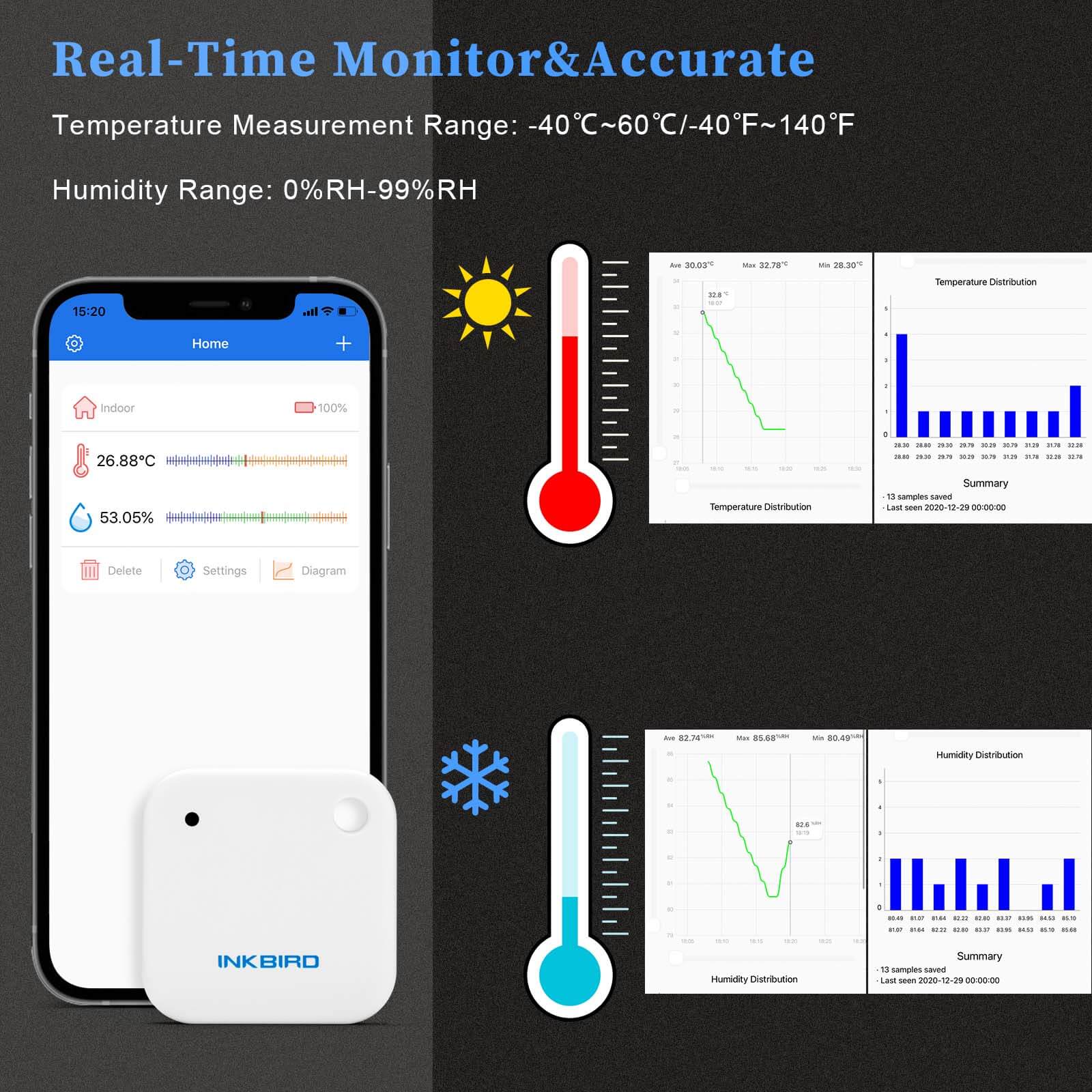 Bluetooth Temperature and Humidity Sensor IBS - TH2 - INKBIRD