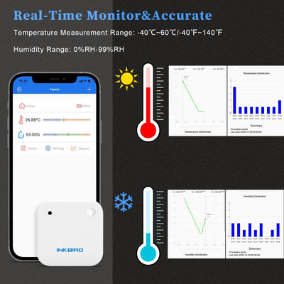Bluetooth Temperature and Humidity Sensor IBS - TH2 - INKBIRD