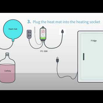 INKBIRD ITC-308 Guide Video