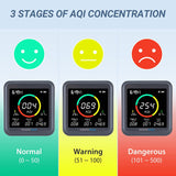 PTH-9A 3 Stages of AQI Concentration